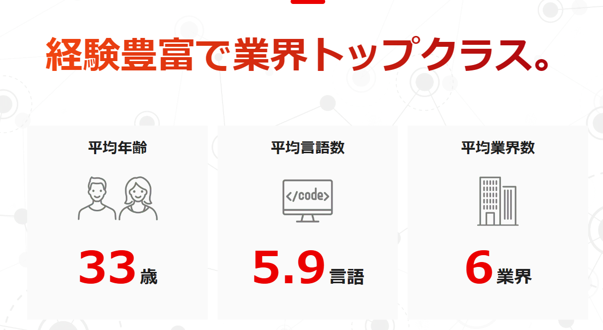 公式サイトへ在籍講師の経歴や年齢層、扱える言語数などが記載されているスクール
