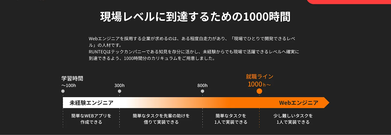 RUNTEQ