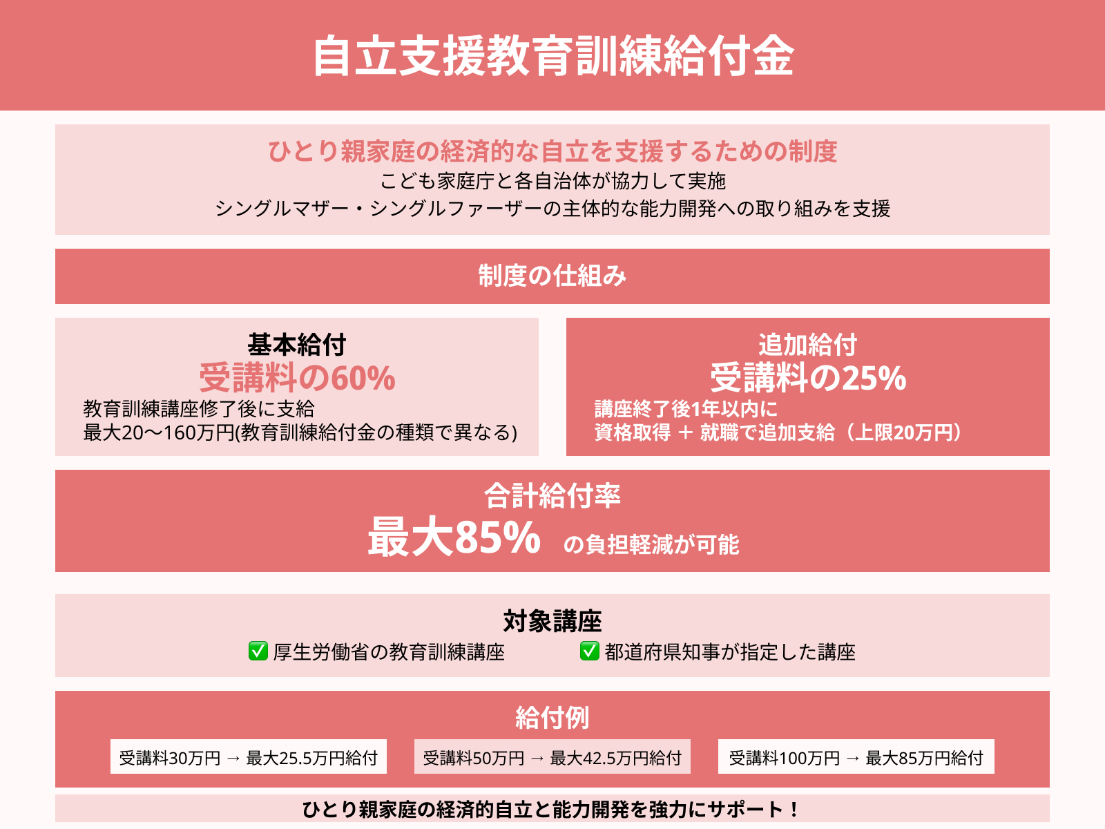 自立支援教育訓練給付金