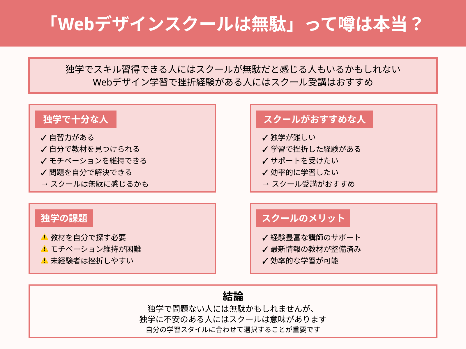 「Webデザインスクールは無駄」って噂は本当?