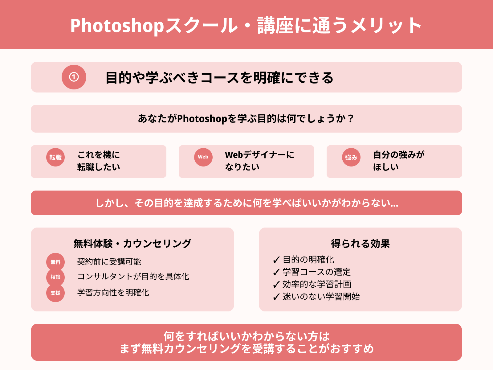 Photoshopスクール・講座に通うメリット