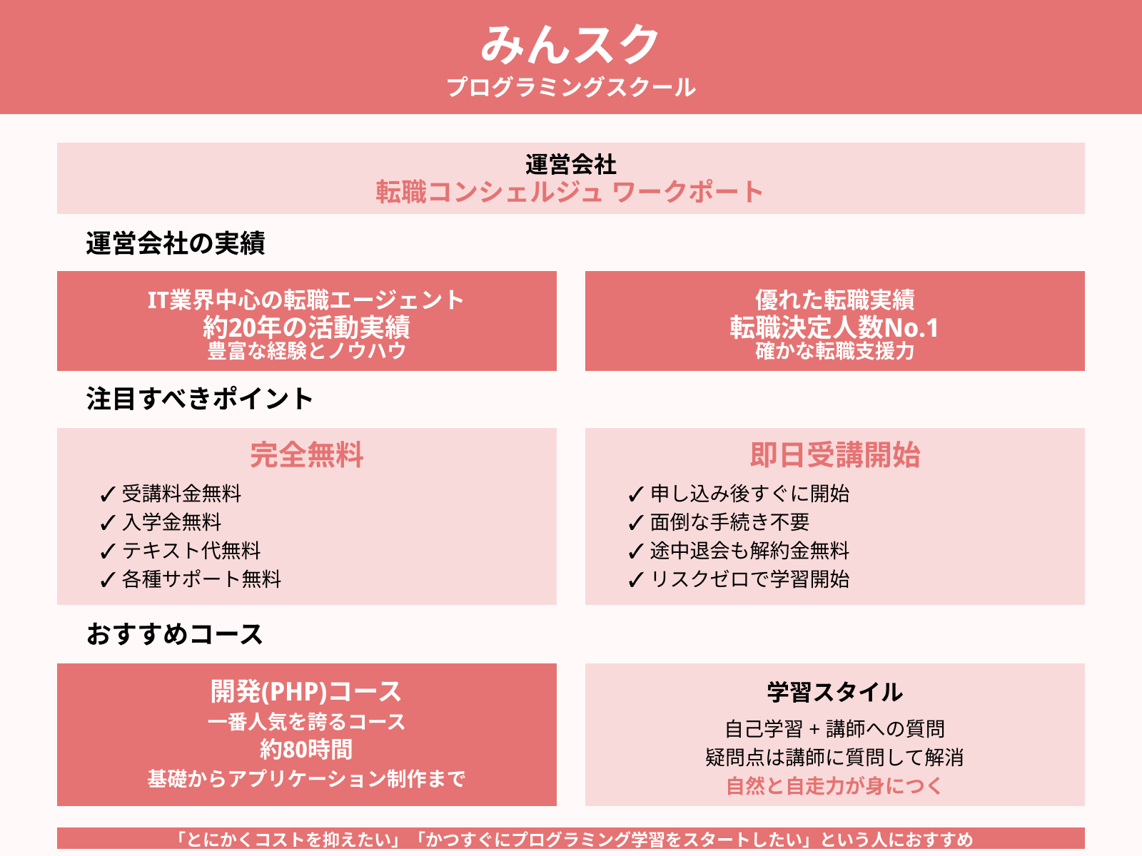 みんスク