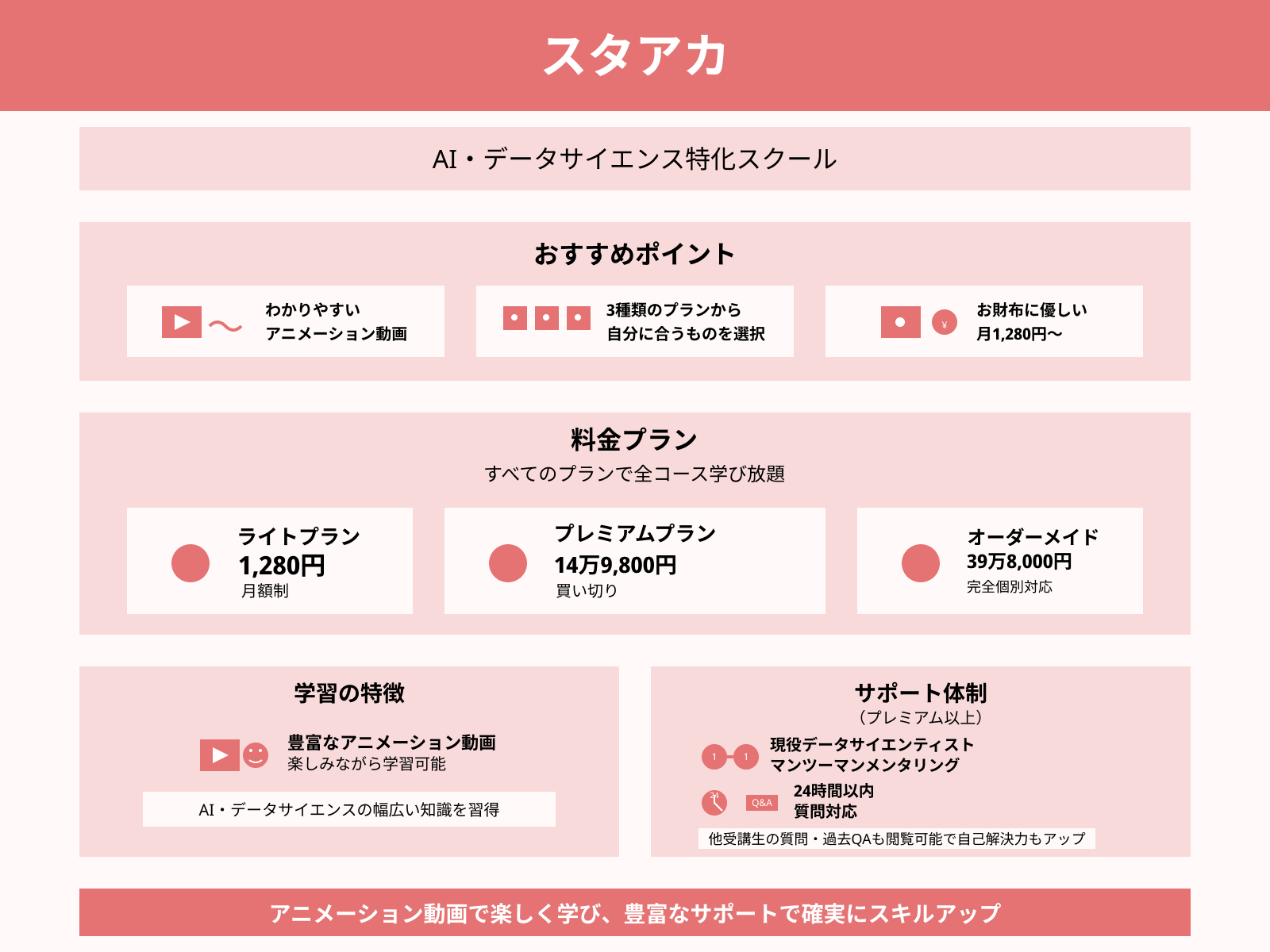 スタアカ
