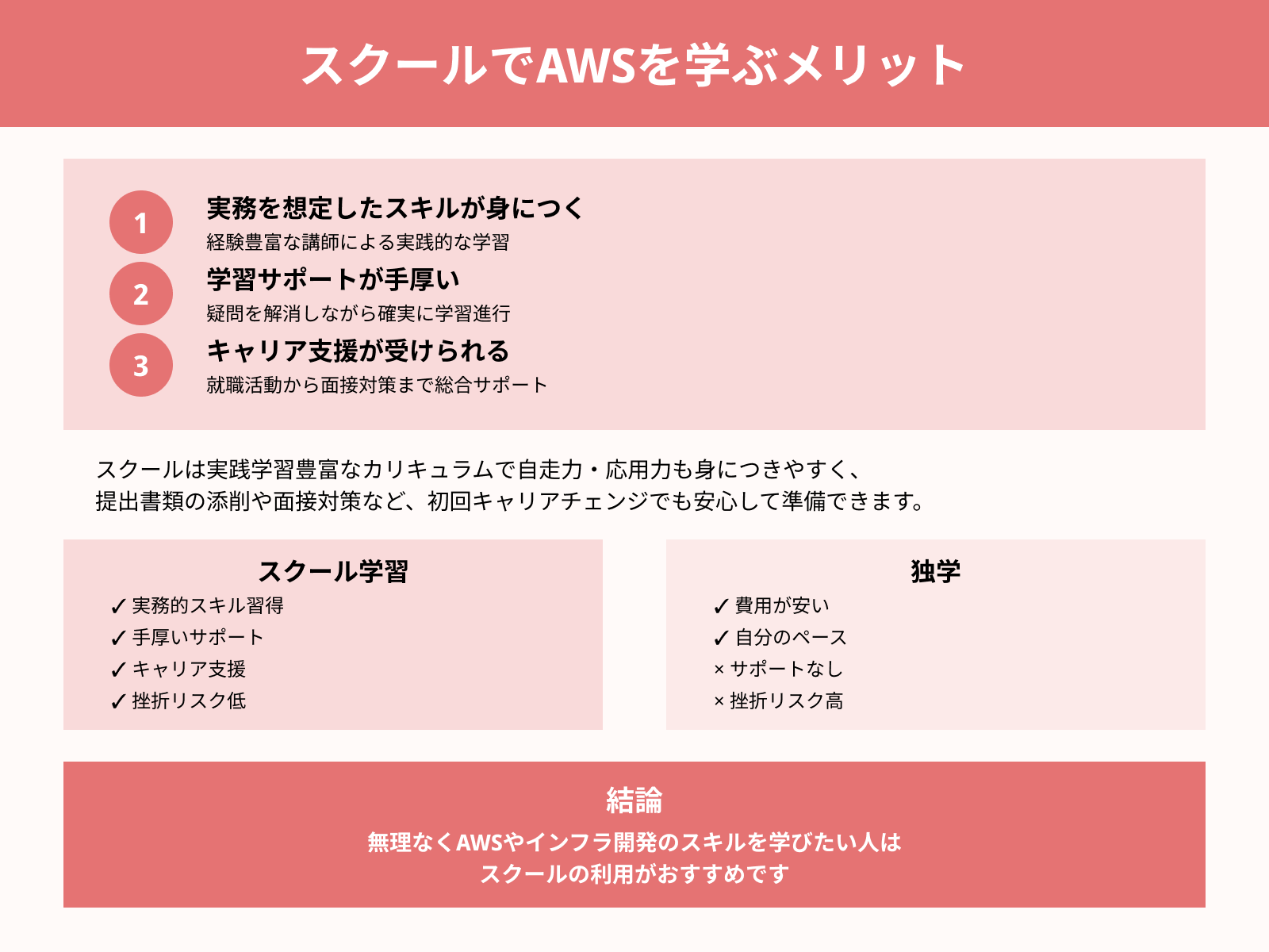 スクールでAWSを学ぶメリット