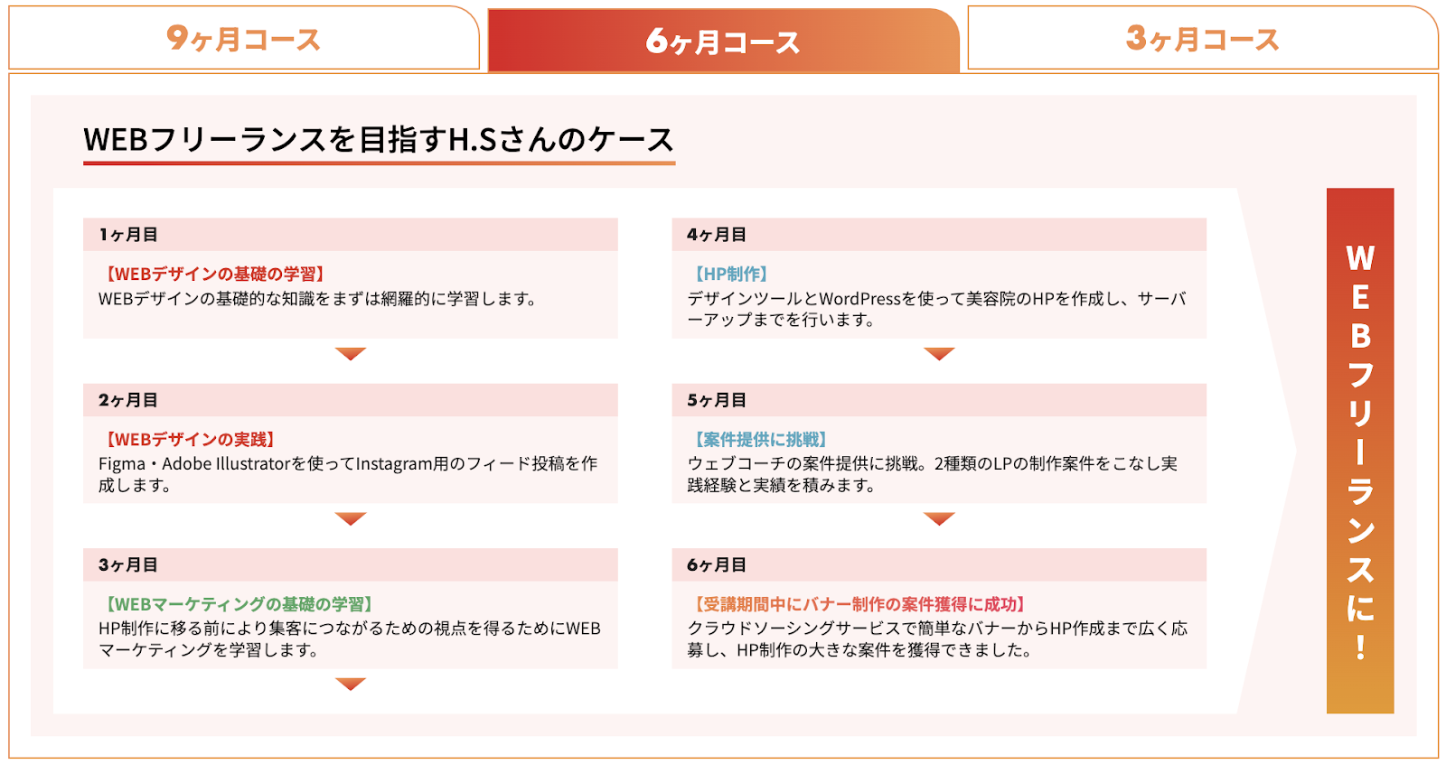 WEBCOACH（ウェブコーチ）