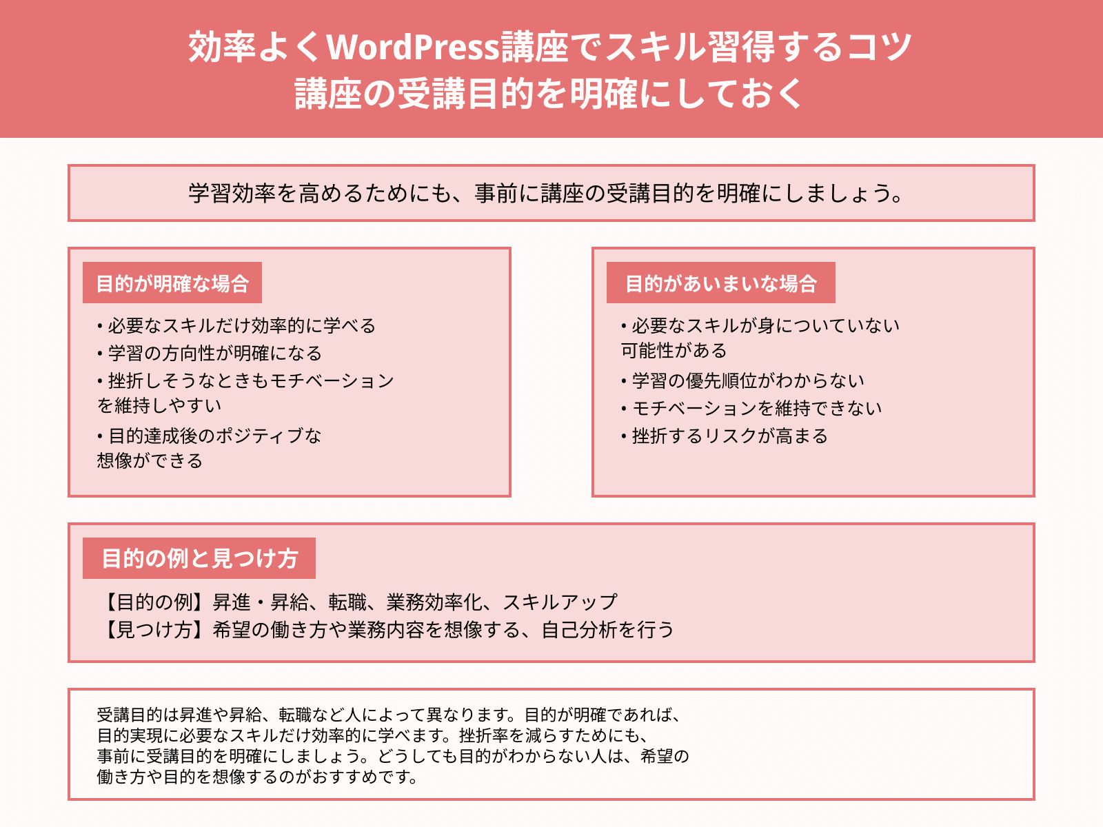 効率よくWordPress講座でスキル習得するコツ 講座の受講目的を明確にしておく