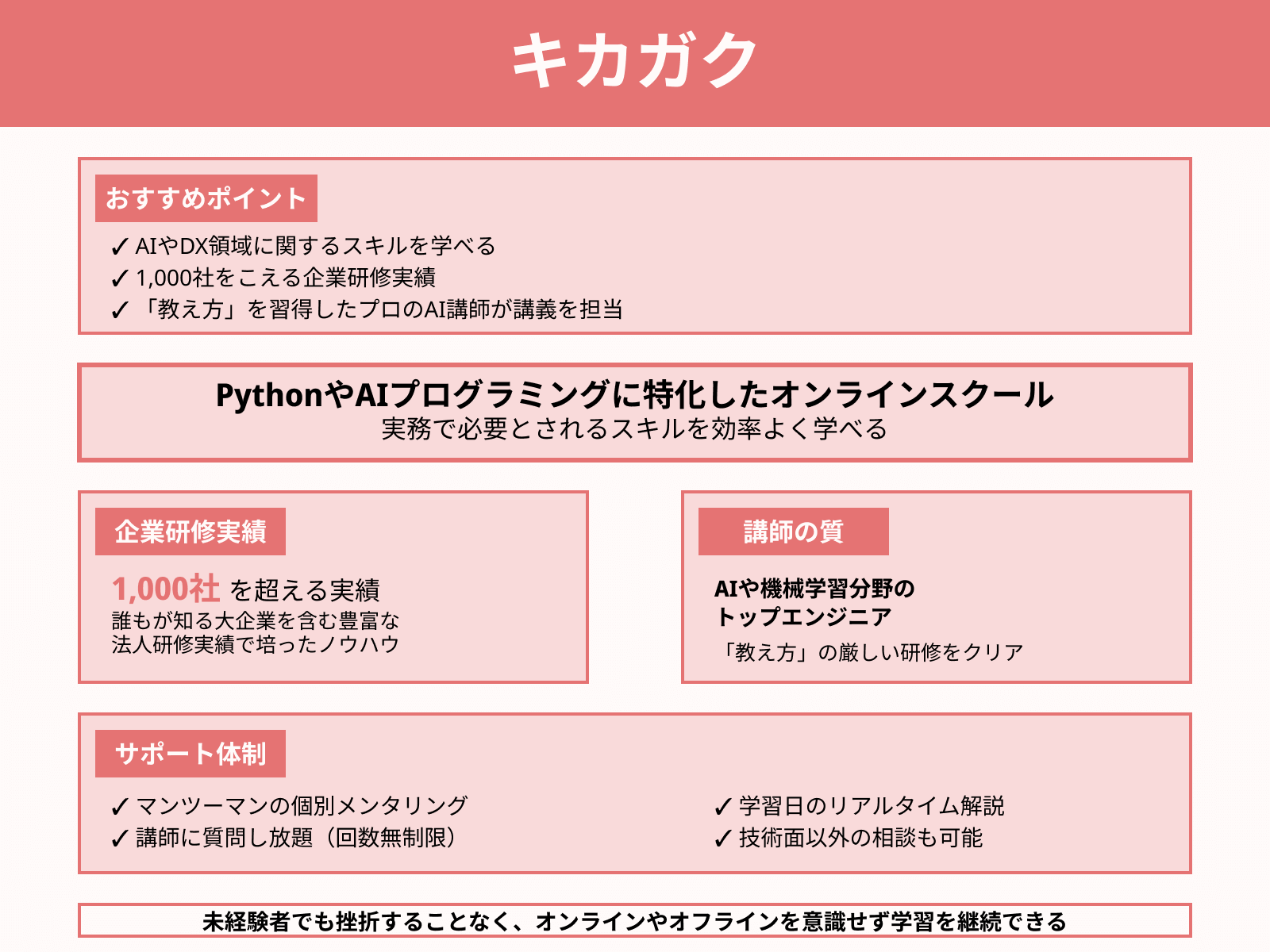 キカガク