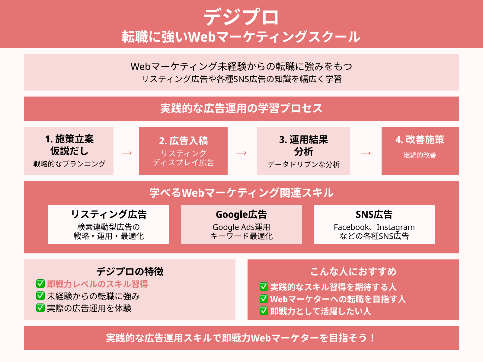デジプロ