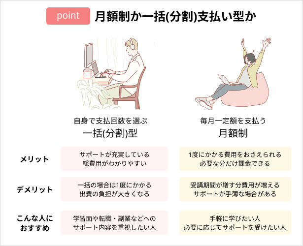 プログラミングスクールの選び方:月額制か一括(分割)支払い型か