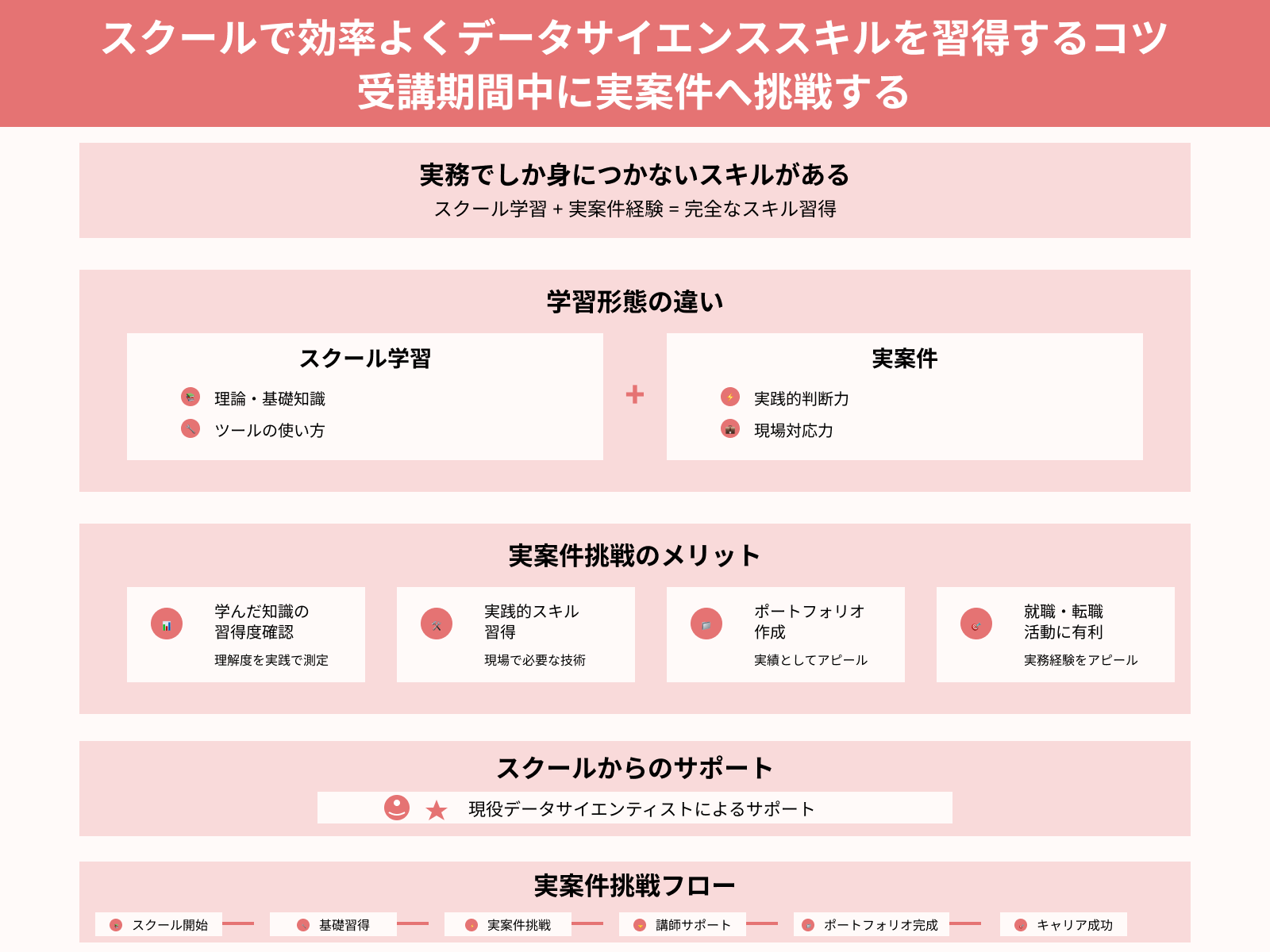 スクールで効率よくデータサイエンススキルを習得するコツ 受講期間中に実案件へ挑戦する