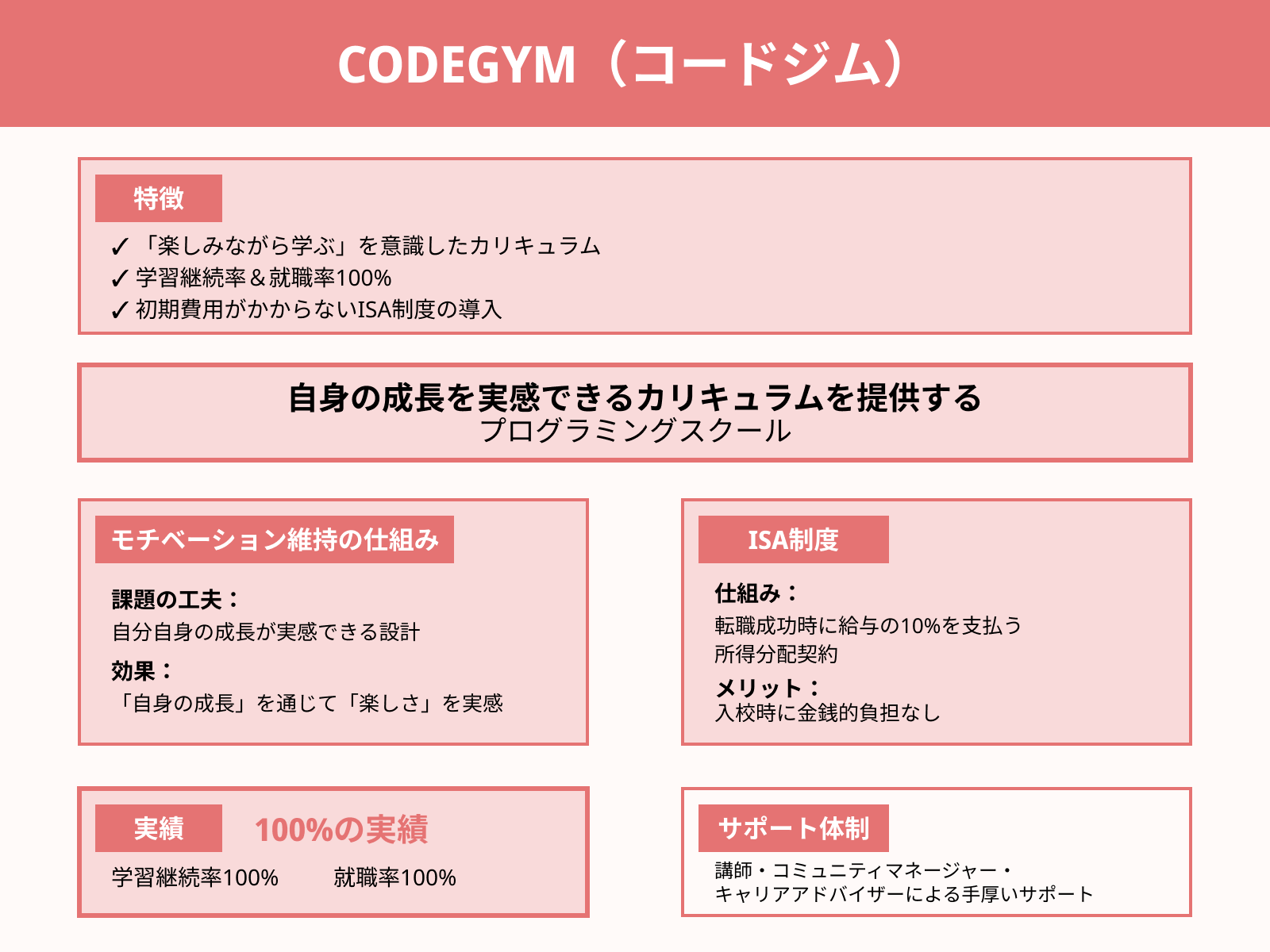 CODEGYM（コードジム）