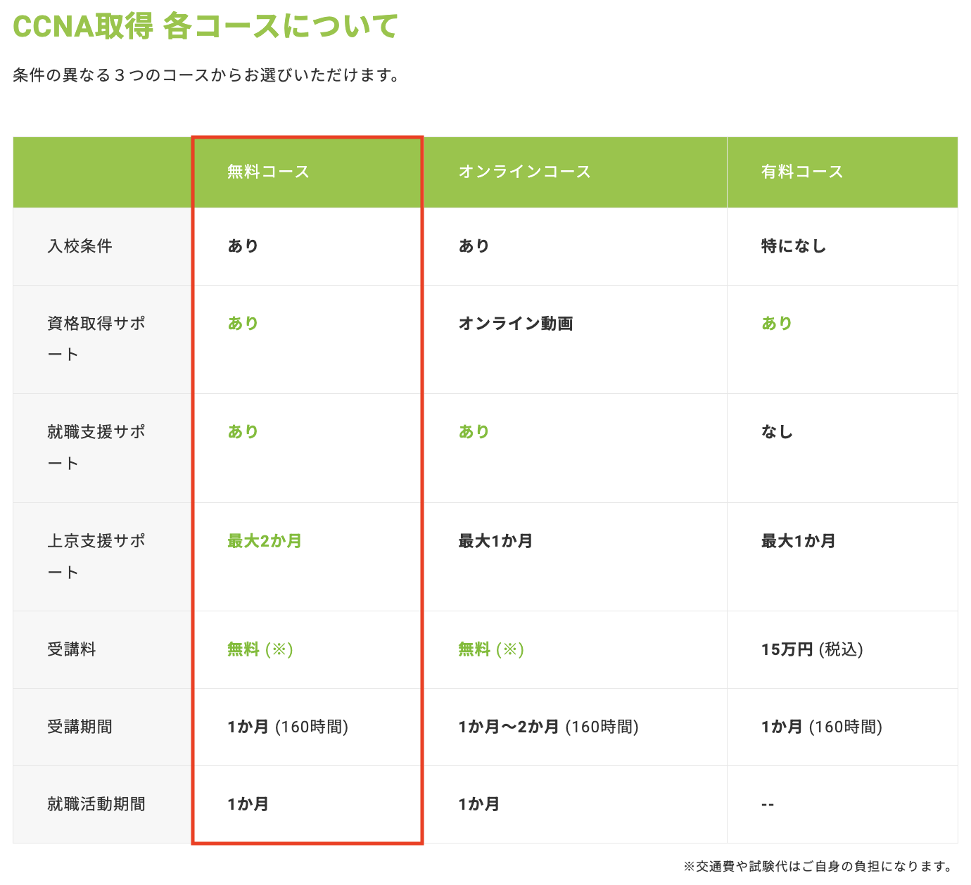 ネットビジョンアカデミー