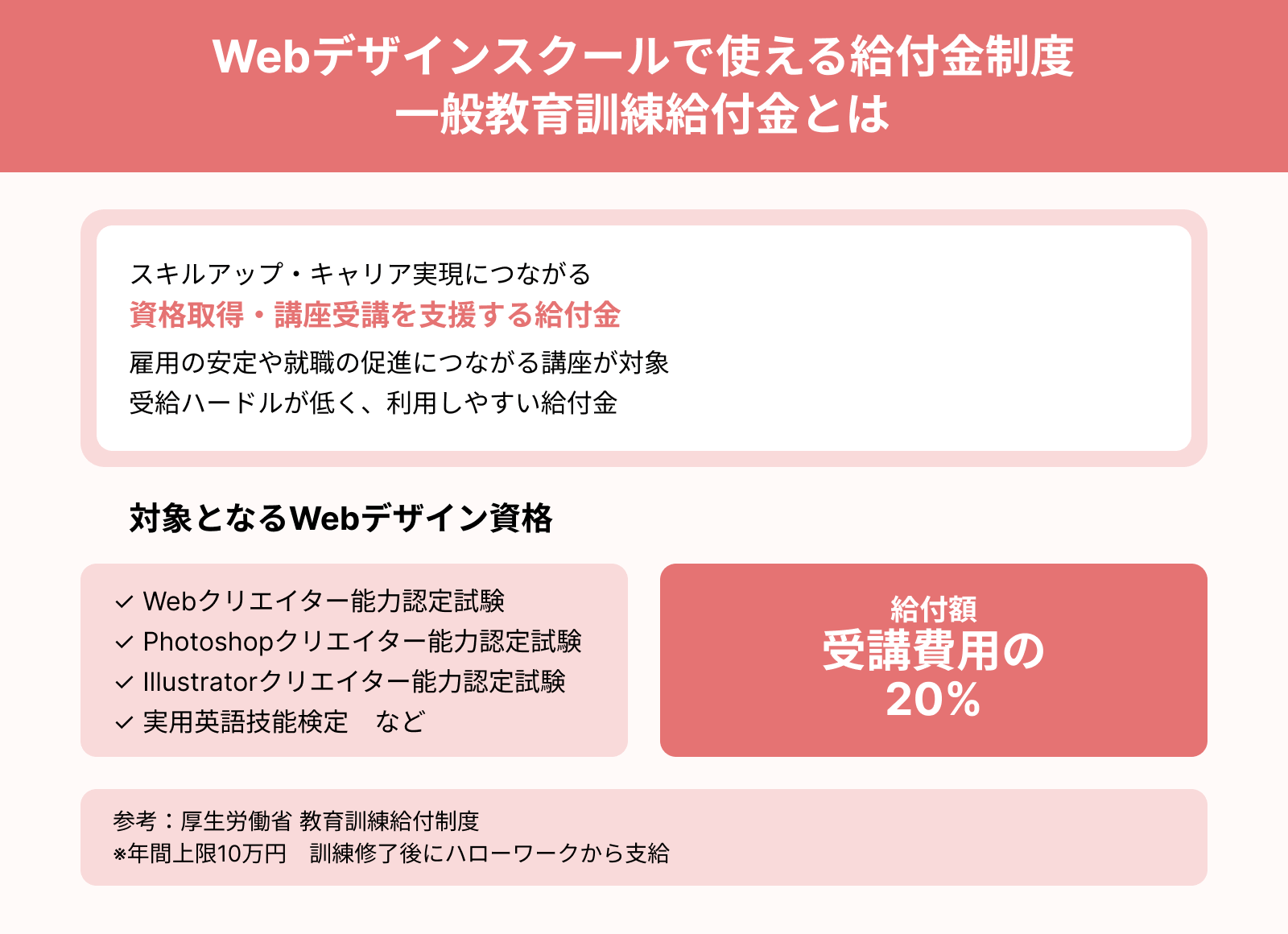 Webデザインスクールで使える給付金制度 一般教育訓練給付金とは