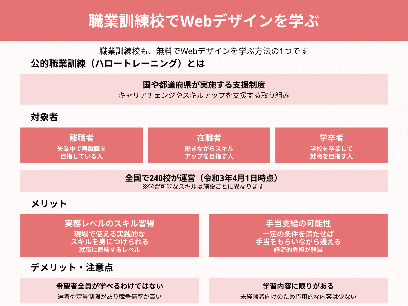 職業訓練校でWebデザインを学ぶ
