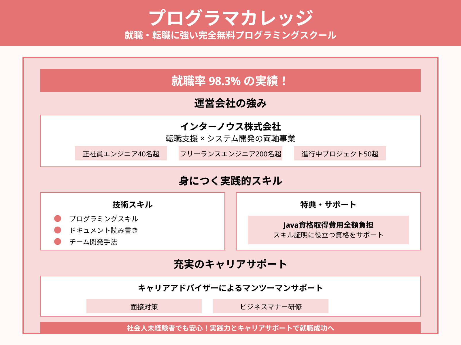 プログラマカレッジ