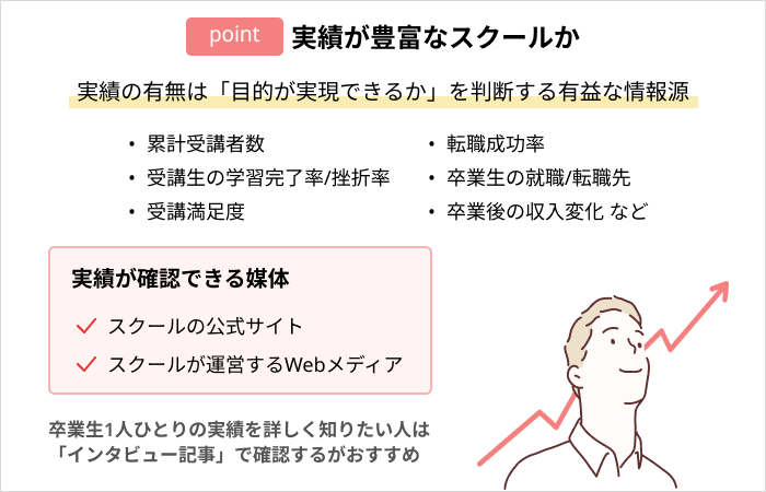Webデザインスクールの選び方：実績があるか