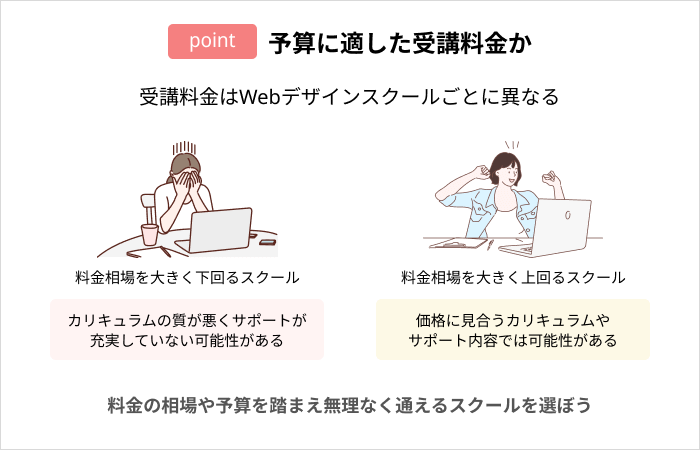 Webデザインスクールの選び方：予算に適した受講料金か