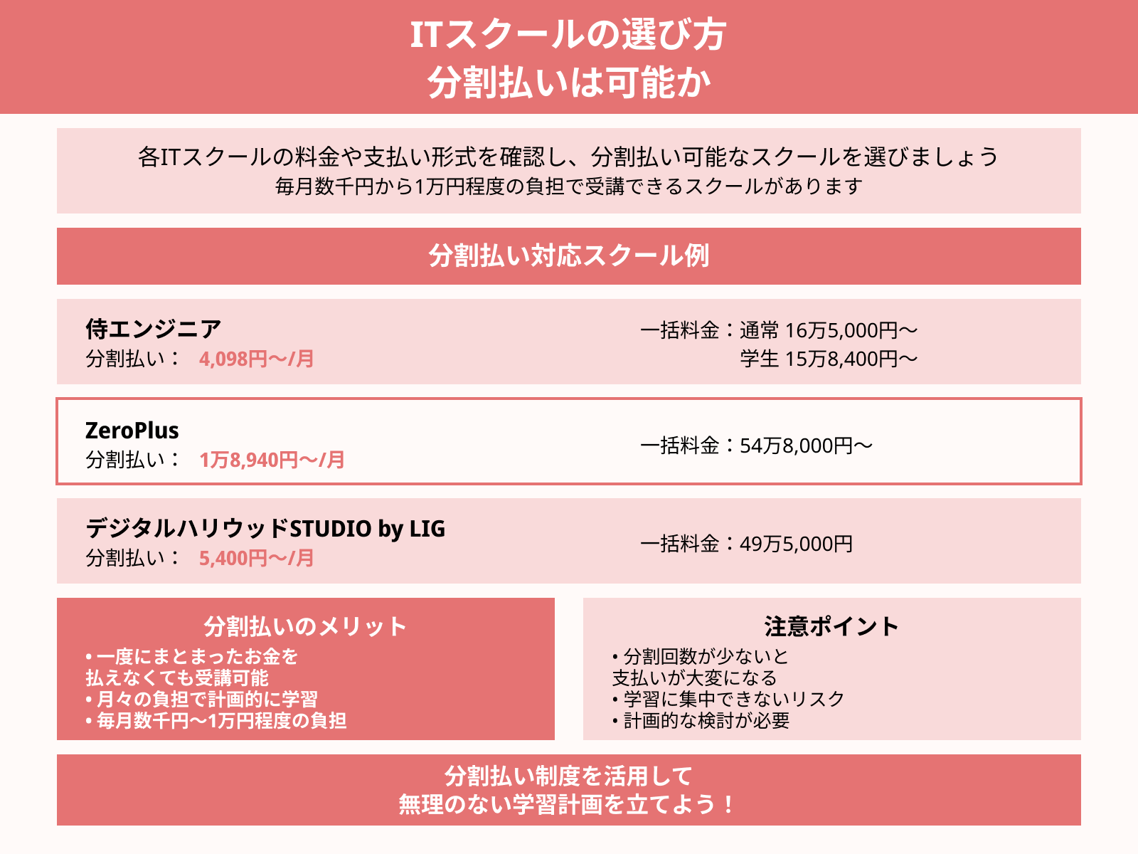 ITスクールの選び方 分割払いは可能か
