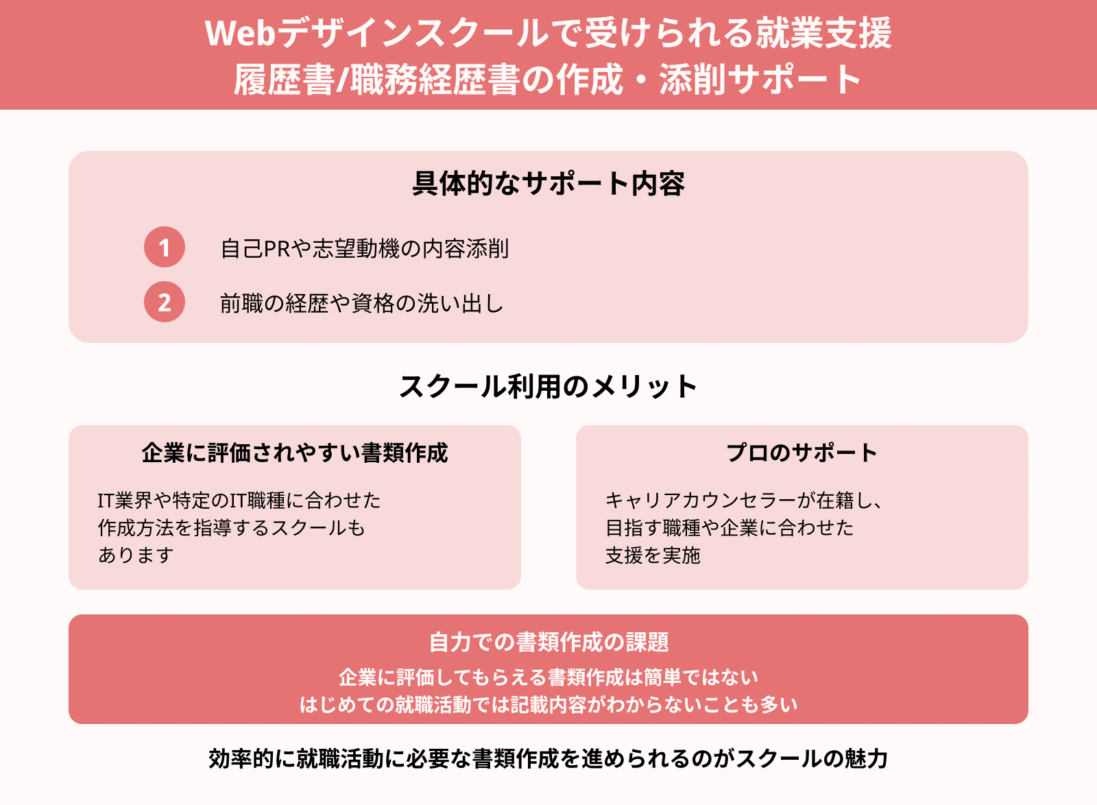 職務経歴書の作成・添削サポート