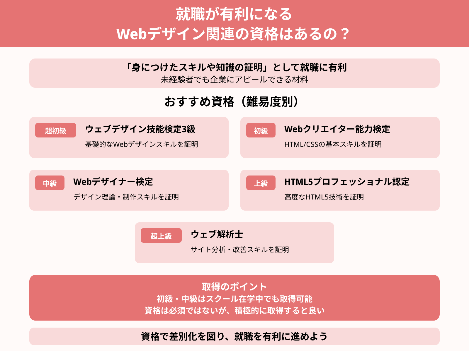 就職が有利になる Webデザイン関連の資格はあるの？
