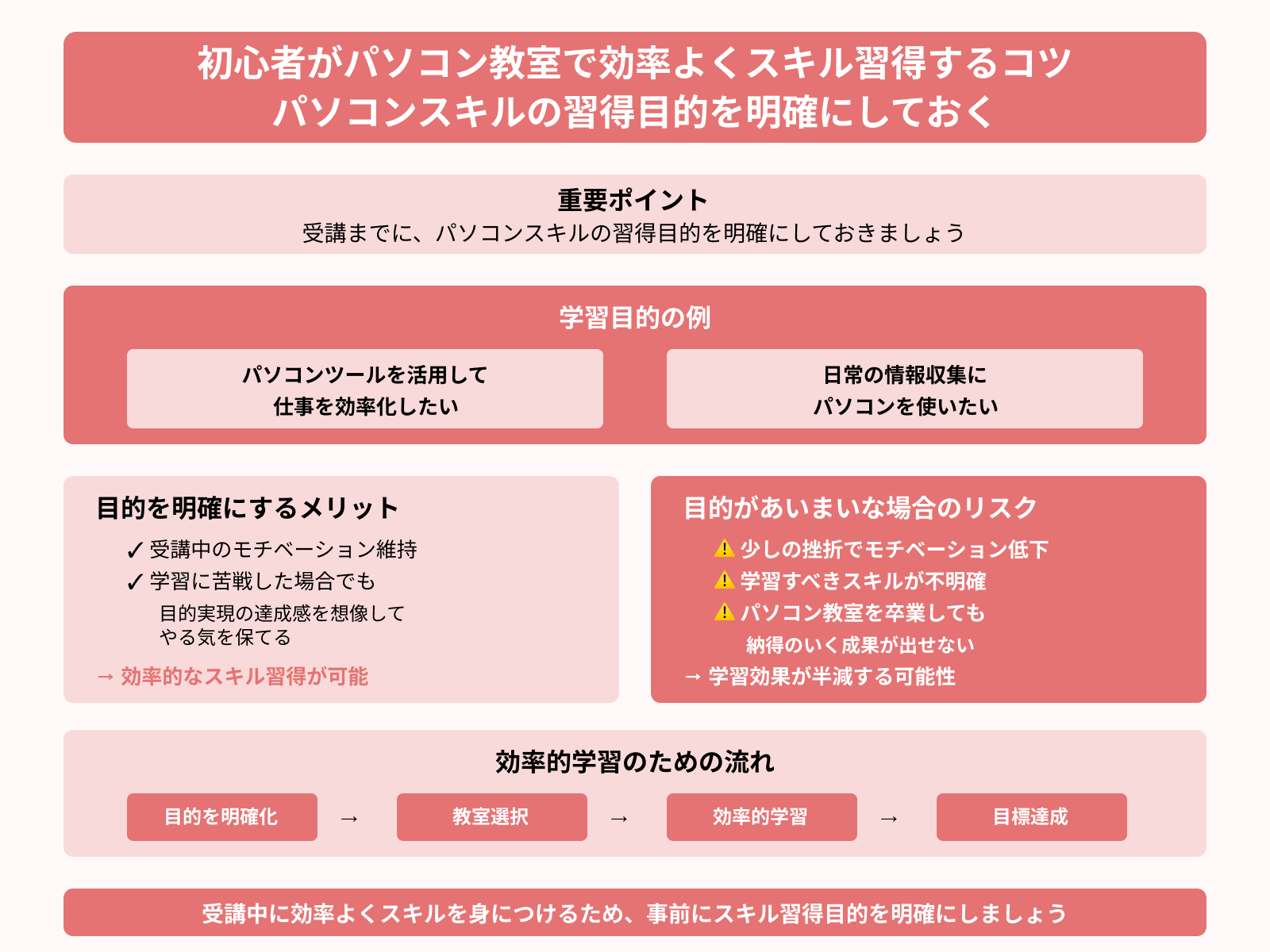 初心者がパソコン教室で効率よくスキル習得するコツ パソコンスキルの習得目的を明確にしておく