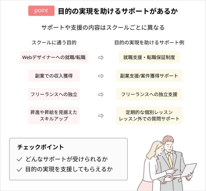 Webデザインスクールの選び方：目的の実現を助けるサポートがあるか