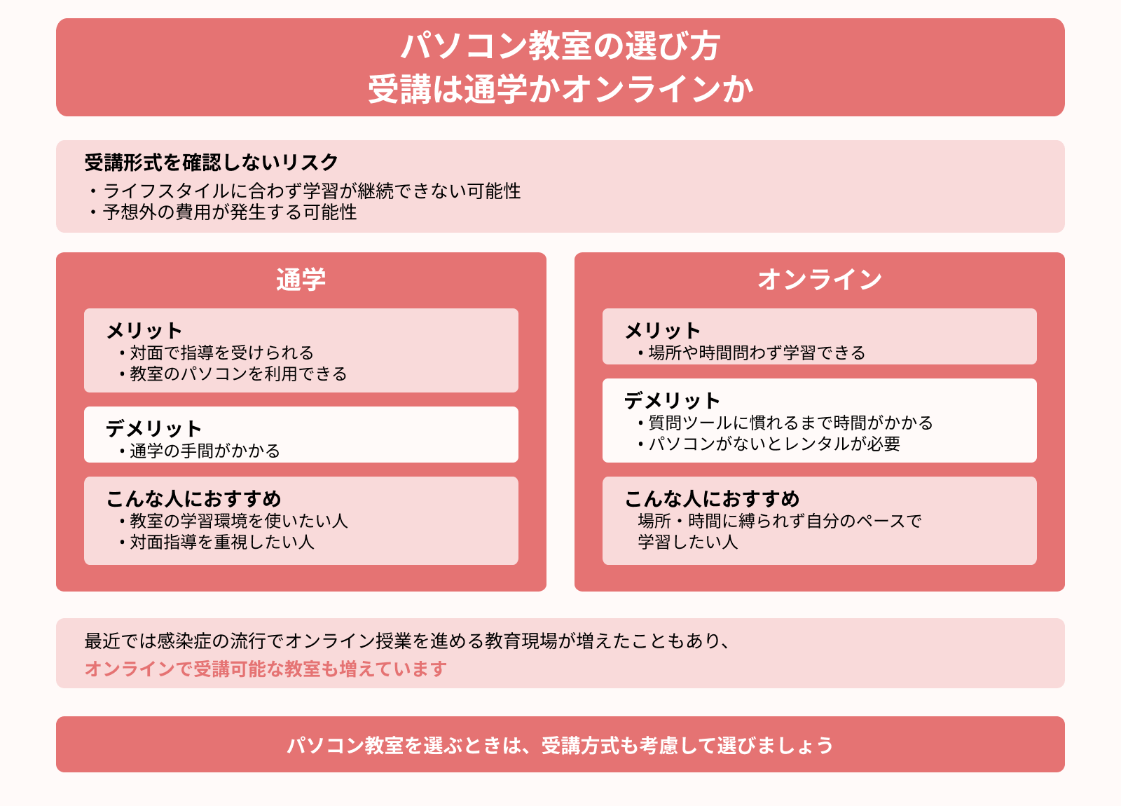 パソコン教室の選び方 受講は通学かオンラインか