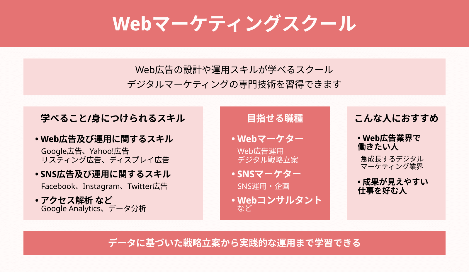 Webマーケティングスクール