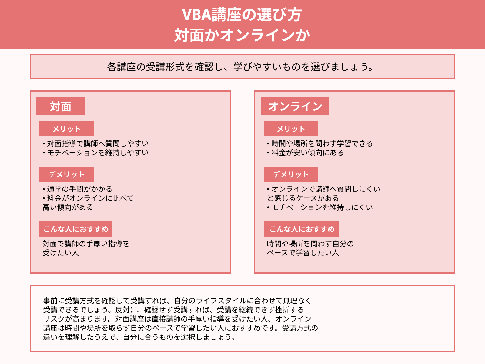 VBA講座の選び方 対面かオンラインか
