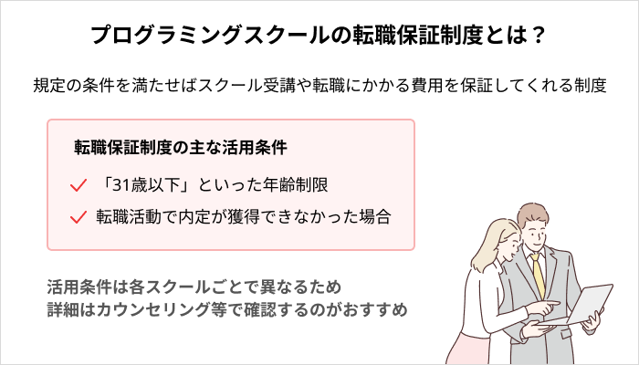 プログラミングスクールの転職保証制度とは？