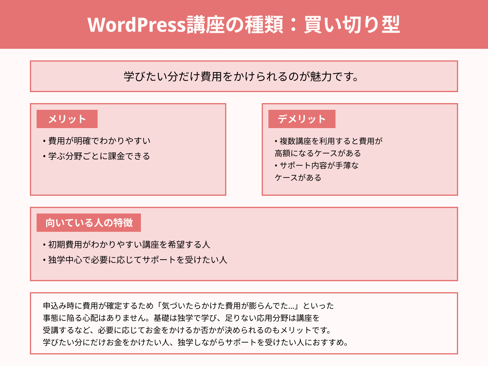 WordPress講座の種類：買い切り型