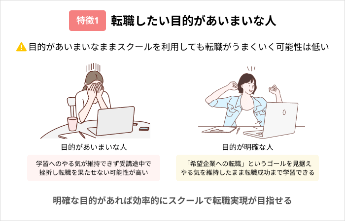 プログラミングスクールを活用した転職が失敗しやすい人の特徴：転職したい目的があいまいな人