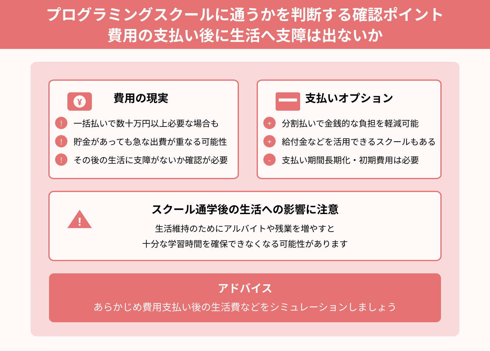 プログラミングスクールに通うかを判断する確認ポイント 費用の支払い後に生活へ支障は出ないか