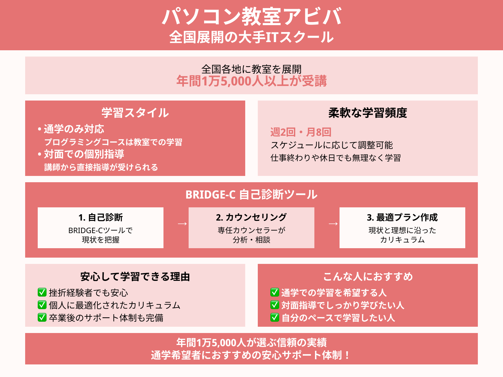 パソコン教室アビバ