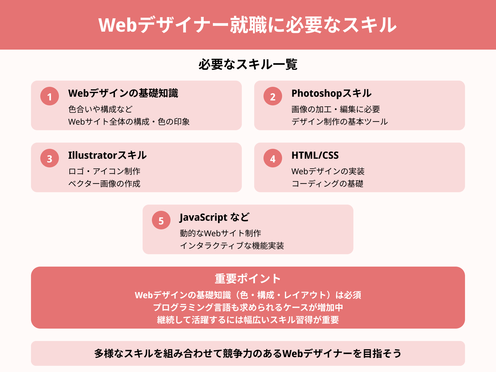 Webデザイナー就職に必要なスキル