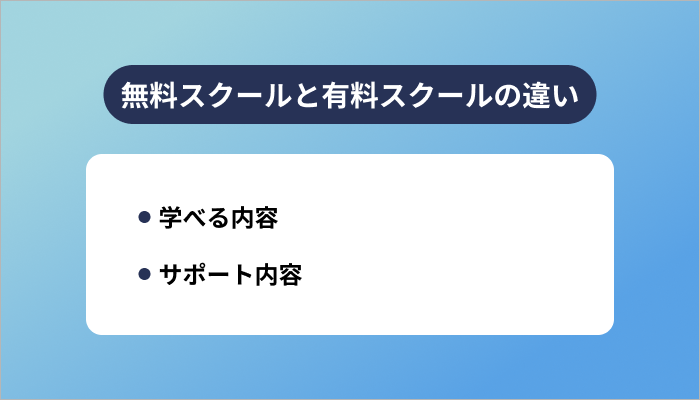 Webデザインが学べる無料スクールと有料スクールの違い