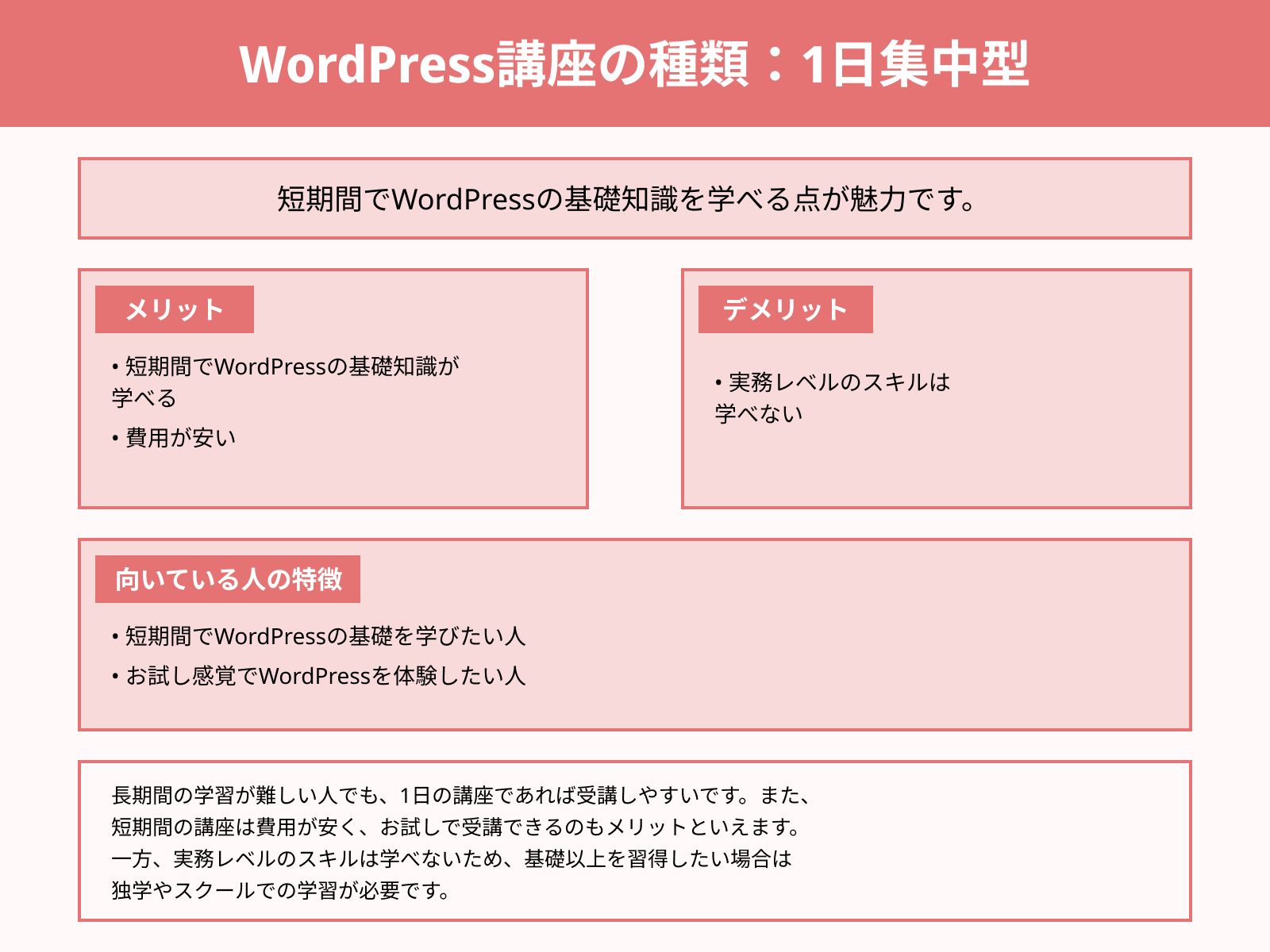 WordPress講座の種類：1日集中型