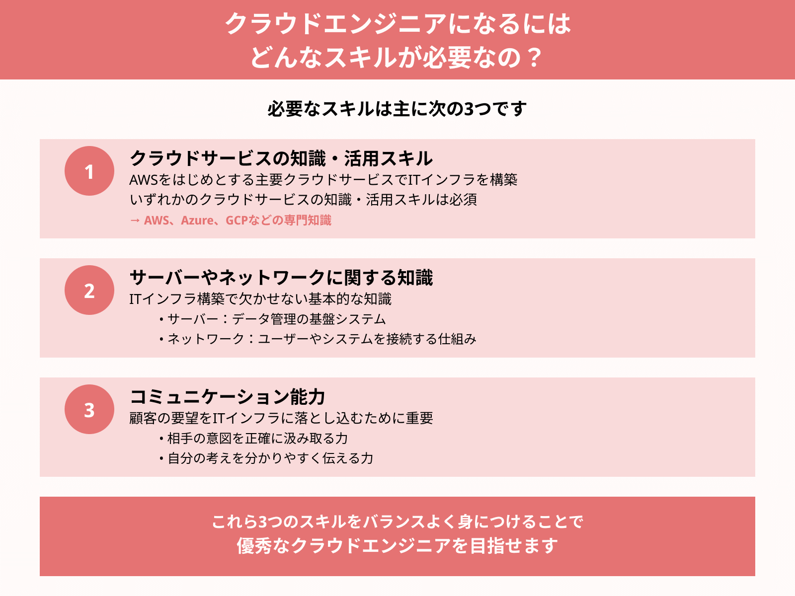 クラウドエンジニアになるには どんなスキルが必要なの？
