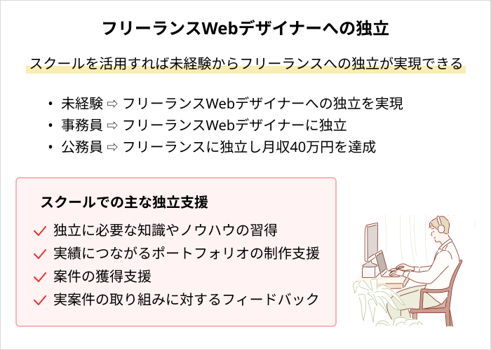 Webデザインスクールで実現できること：フリーランスWebデザイナーへの独立
