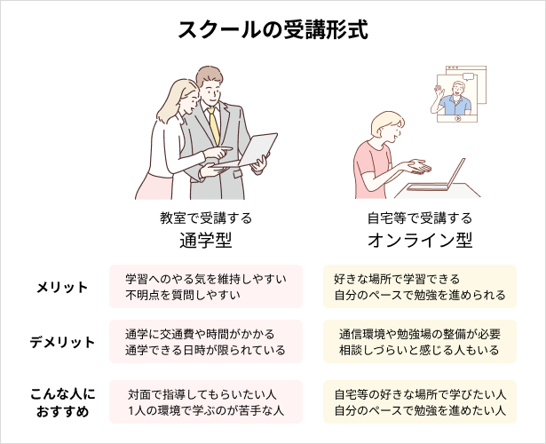 Webデザインスクールを選ぶ基準：受講は通学かオンラインか