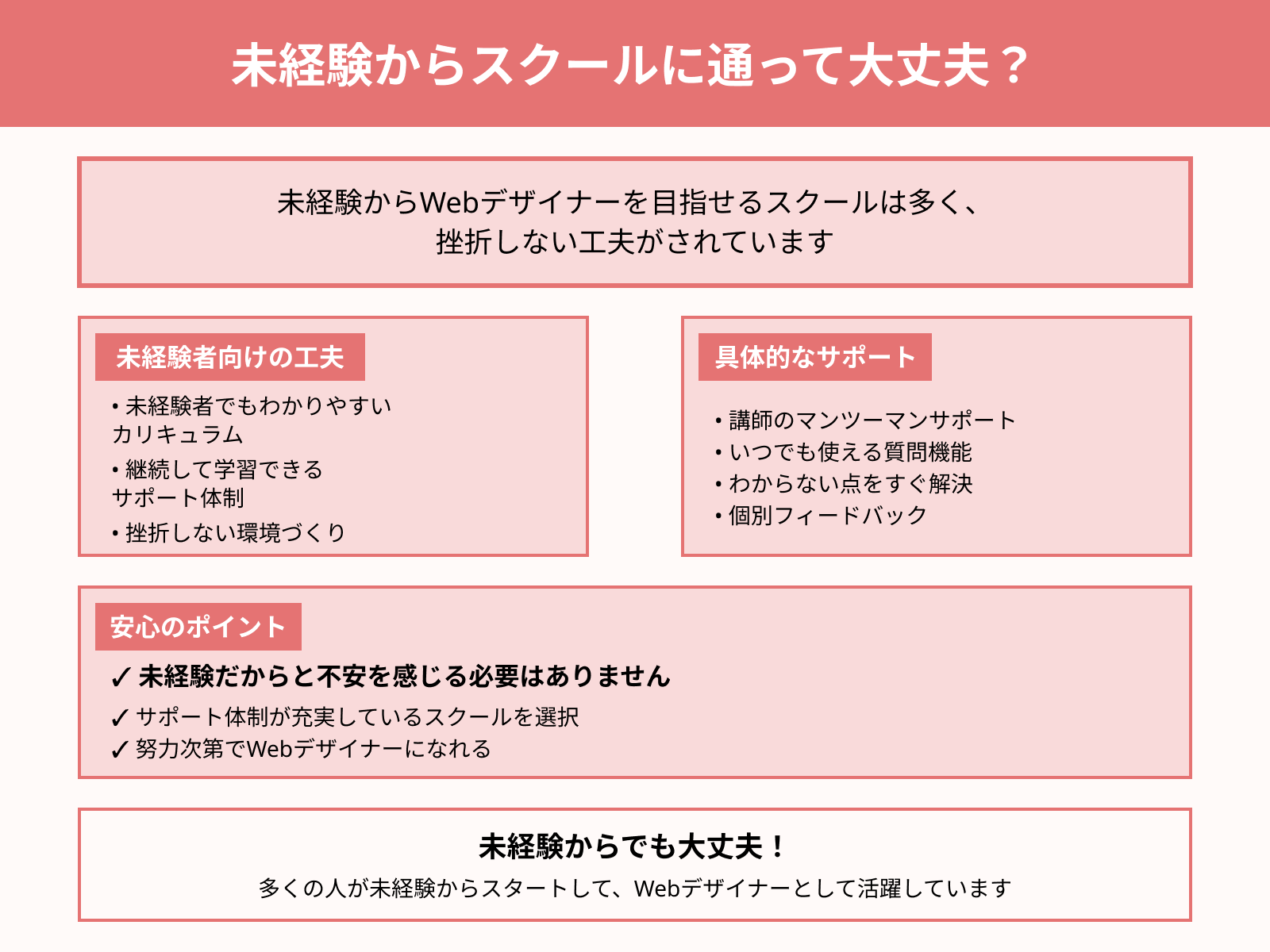 未経験からWebデザインスクールに通って大丈夫?