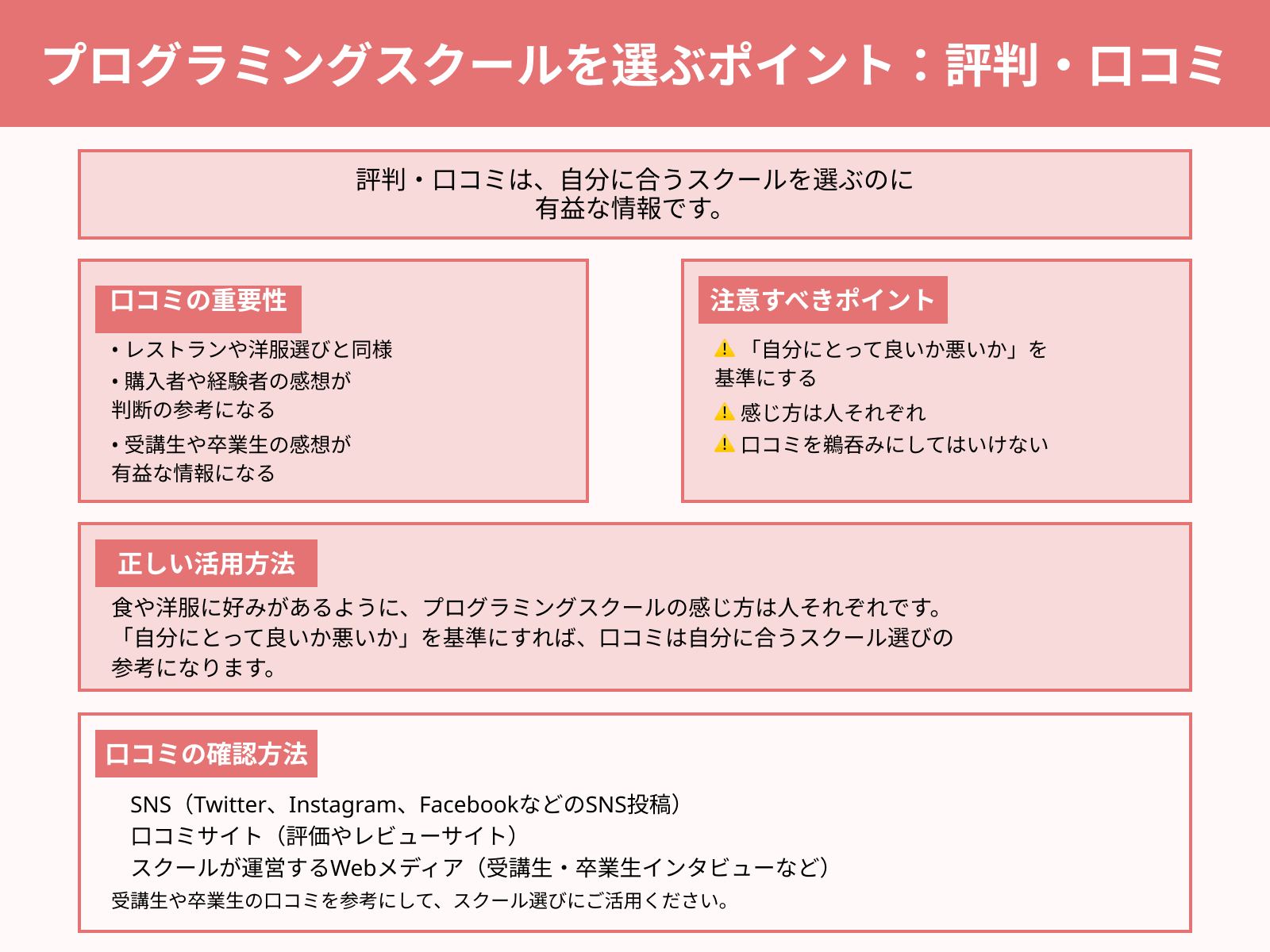 プログラミングスクールを選ぶポイント：評判・口コミ