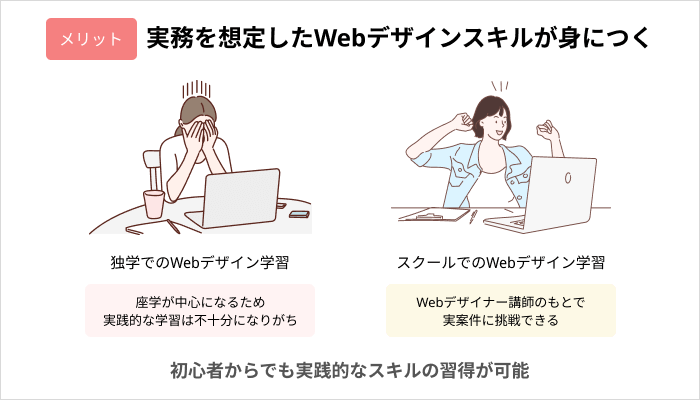 スクールでWebデザインを学ぶメリット：実務を想定したWebデザインスキルが身につく