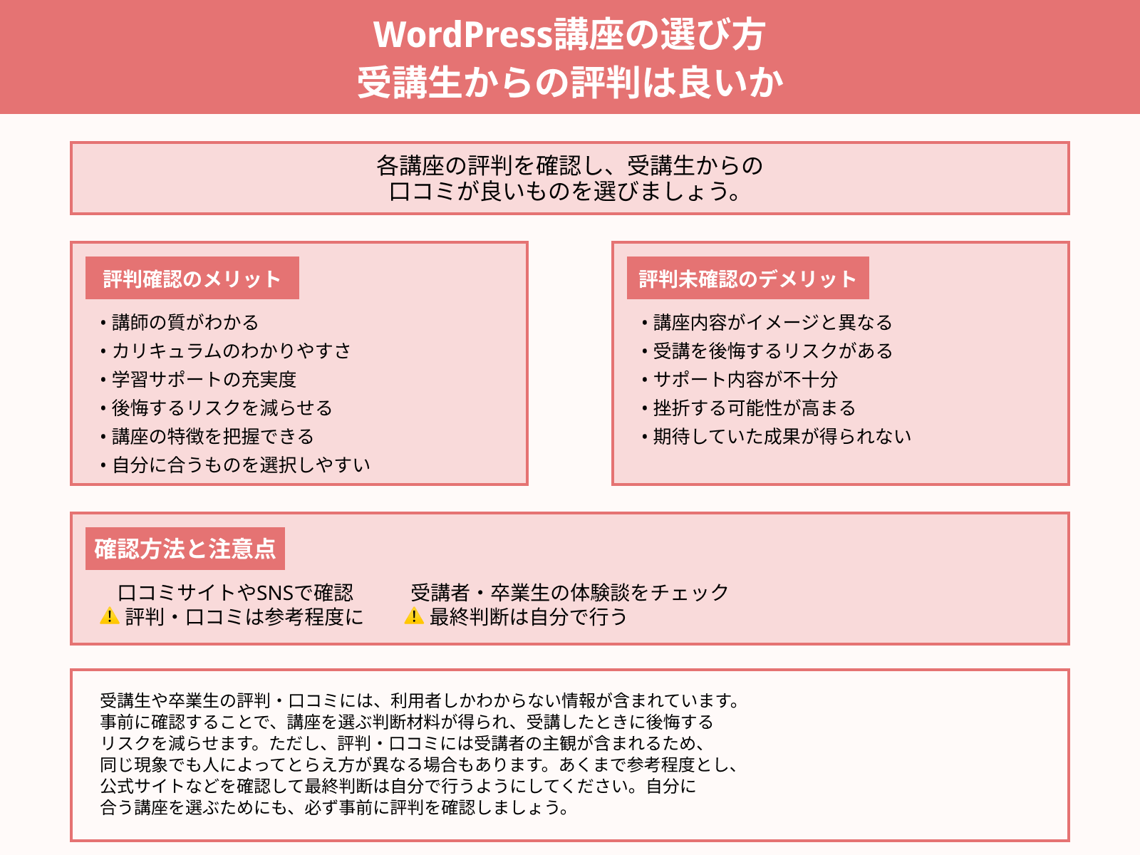 WordPress講座の選び方 受講生からの評判は良いか