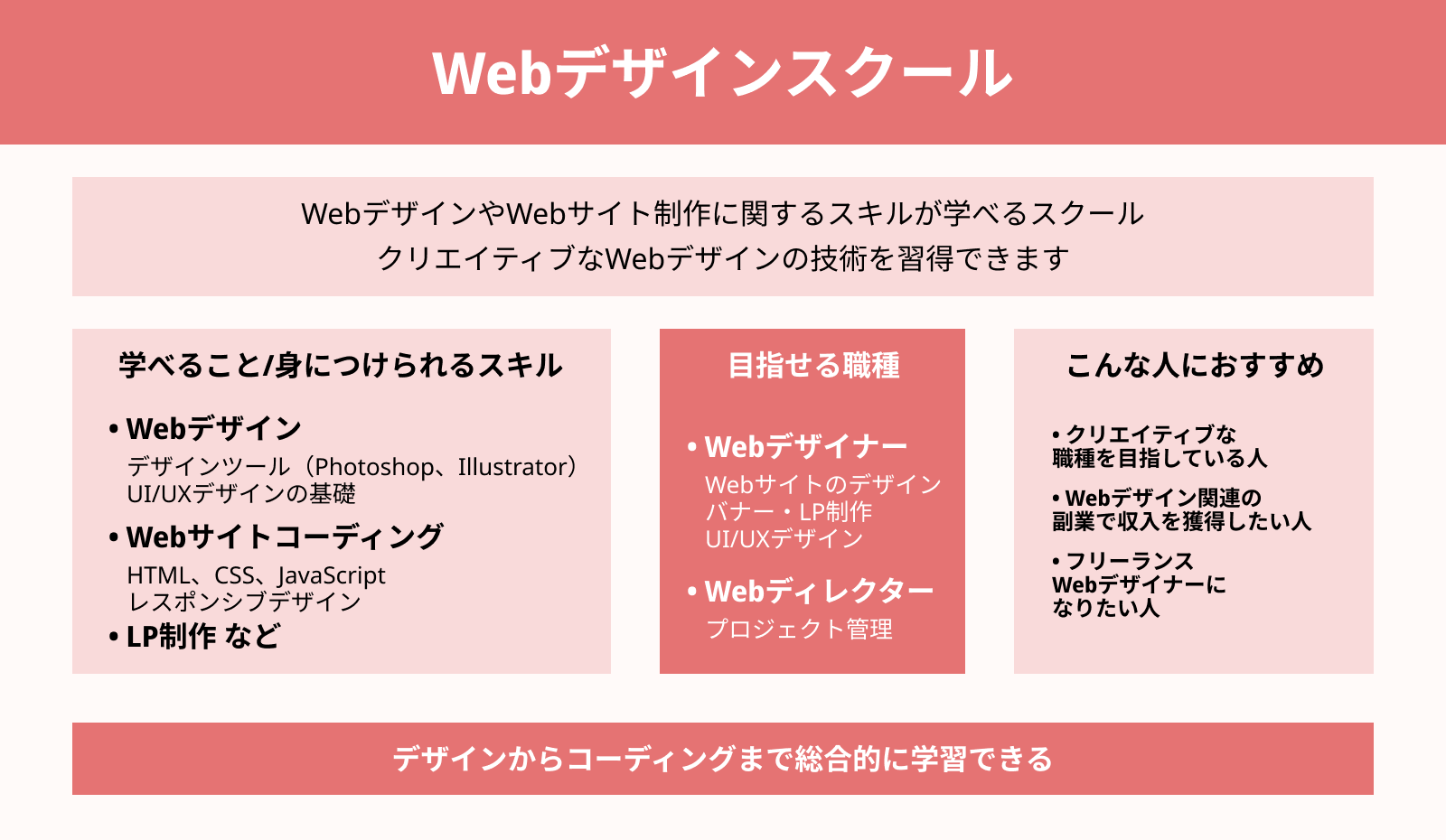 Webデザインスクール