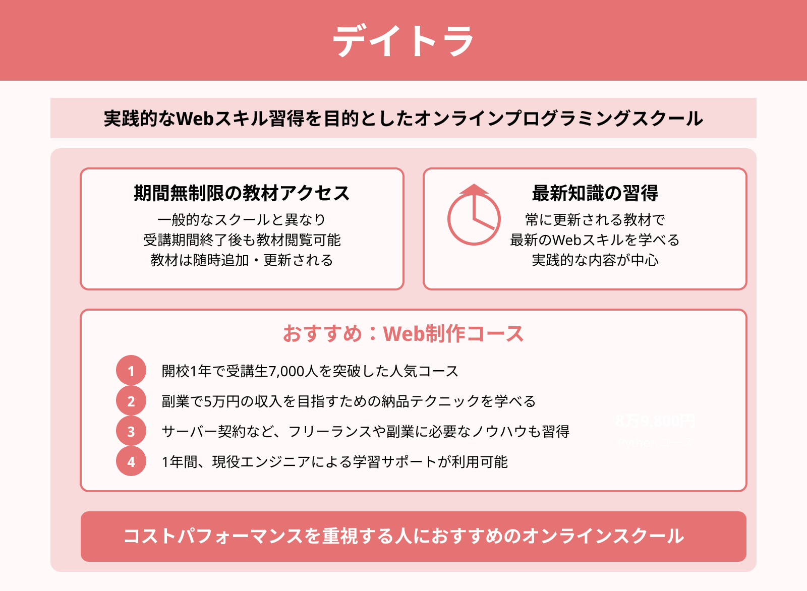 デイトラ_プログラミング