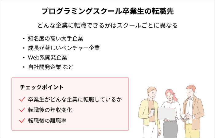 プログラミングスクールの転職先