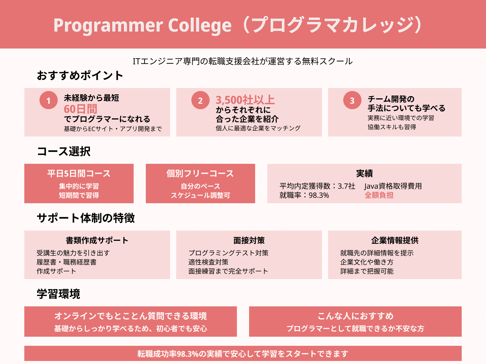 Programmer College(プログラマカレッジ)