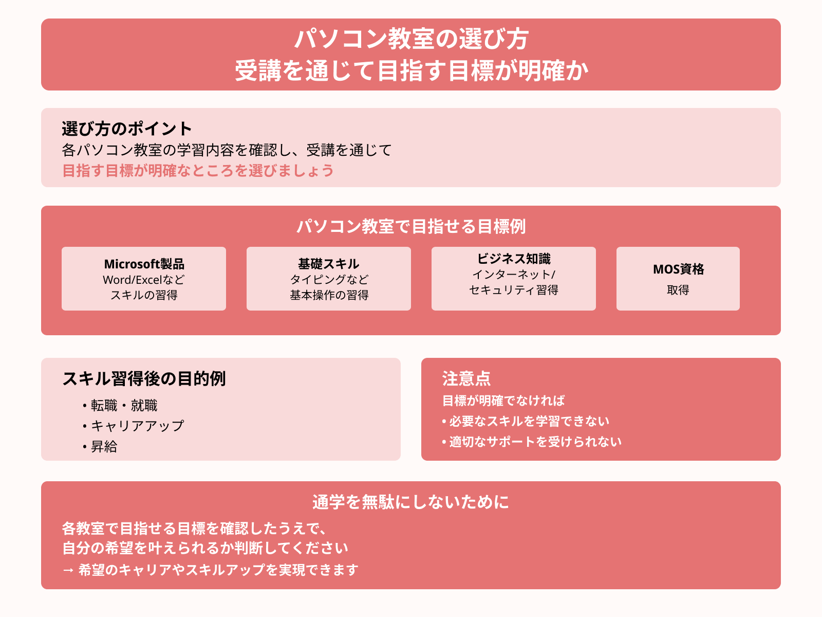 パソコン教室の選び方 受講を通じて目指す目標が明確か