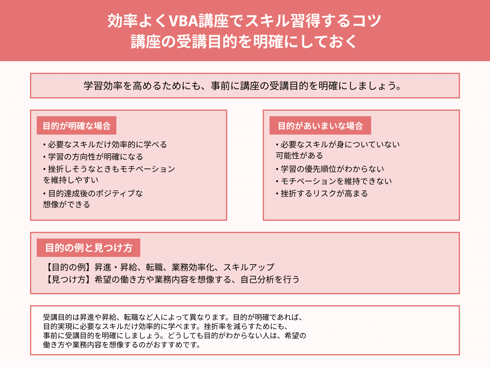 効率よくVBA講座でスキル習得するコツ 講座の受講目的を明確にしておく